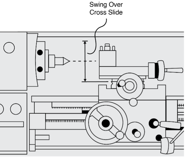 Diagram of a lathe showing where the Swing Over Cross Slide is located.