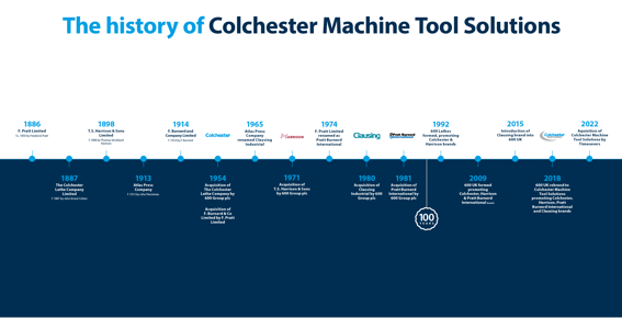 The history of Colchester Machine Tool Solutions