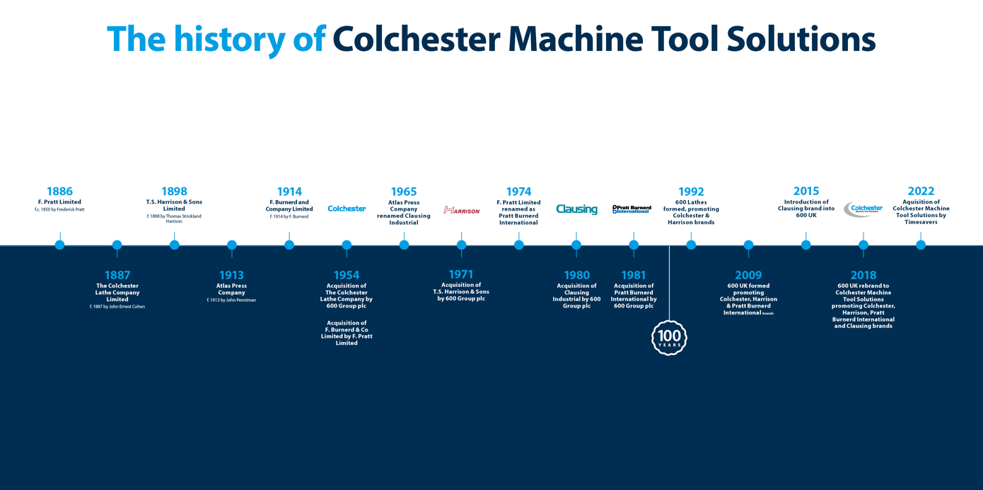 The history of Colchester Machine Tool Solutions